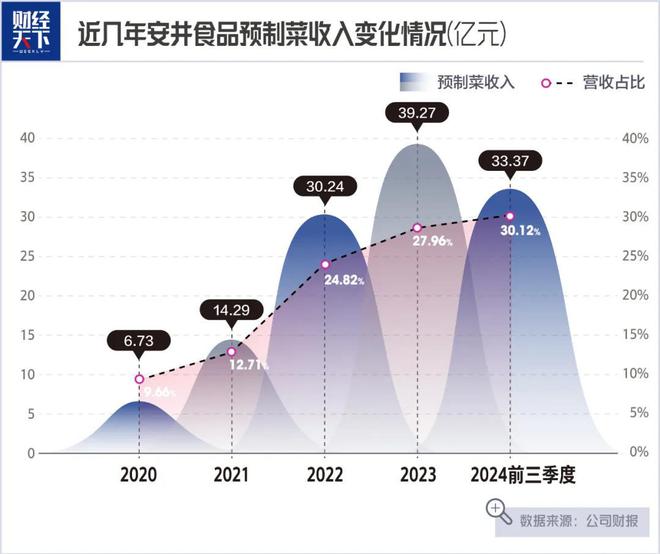 老师卖鱼丸一年大赚14亿麻将胡了2试玩模拟器大学(图3)